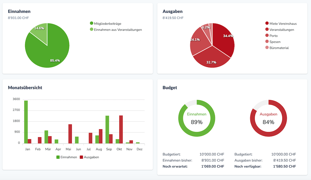 Buchhaltungs-Dashboard